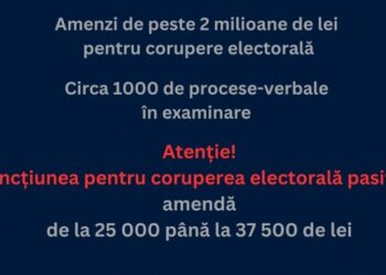 CNA a aplicat amenzi în valoare de peste 2 milioane de lei pentru corupere electorală