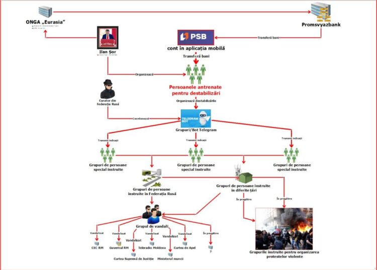 VIDEO // 88 de percheziții și o captură de 1.600.000 de lei. Cum erau instruiți tinerii pentru dezordini în masă în Moldova