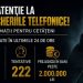 Peste 2 milioane de lei, pierdute în urma escrocheriilor telefonice în doar 24 de ore